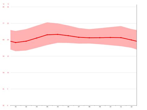 Baguio in august: average Weather, Temperature and Climate.